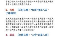 一命二运三风水猜生肖：揭秘传统命理与生肖的奥秘