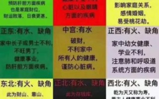 高层住宅风水解读 高层住宅风水五大忌讳