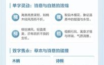 女孩名五行属木的字 起名字女孩五行带木