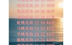 桃花运是否命中注定2025难逃桃花劫的生肖男