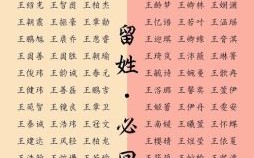 给女孩起名字姓王 给女孩取名字姓王