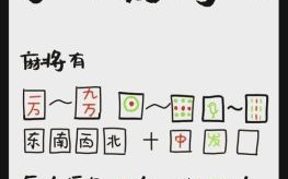 2025年5月4日打麻将最佳方位是哪边