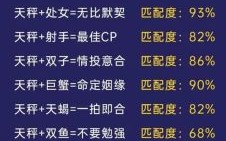 天秤男最合拍的星座女是天秤女和羊女