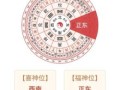 2025年黄道吉日财神方位 2025年财神位置在哪个方向