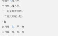 破月生肖解析与十二生肖破月对照表
