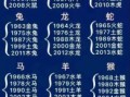 生肖是按农历还是阳历 生肖年份查询表