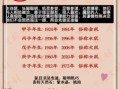 属鼠哪年出生，1972年属鼠几月命好