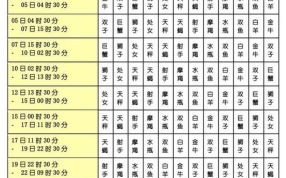 4月23日星座查询