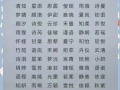 叫思什么的女孩名字 思什么的女孩名字