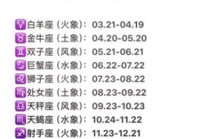 天秤座2025年9月28日运势第一星座