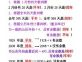 1924年是否为平年还是闰年 看后两位数可判断1924年是否为平年还是闰年