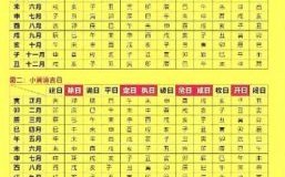 2023年农历黄道吉日二月