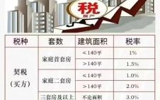 2025购房好日子 买房签约优选日期