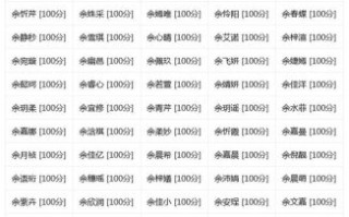 姓余的女孩起什么名字好听 姓余的女孩子取什么名字好听