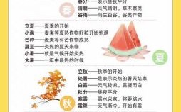 时令是指时间还是季节 时令是指当下的季节吗