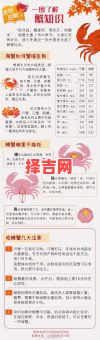 梦见螃蟹的预兆解析:周公解梦揭示其吉凶含义-第1张图片 梦见螃蟹的预兆解析:周公解梦揭示其吉凶含义-第1张图片