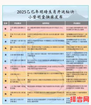 2025年1月1日十二生肖本周运势详解(最新版)-第1张图片 2025年1月1日十二生肖本周运势详解(最新版)-第1张图片