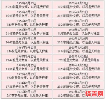 9月23日出生的人是什么星座?星座日期查询指南-第1张图片 9月23日出生的人是什么星座?星座日期查询指南-第1张图片