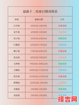 12星座月份对照表完整版 - 查询你的星座日期与性格解析-第1张图片 12星座月份对照表完整版 - 查询你的星座日期与性格解析-第1张图片
