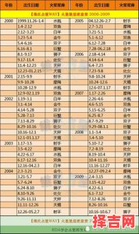 4月份出生的人属于什么星座?白羊座和金牛座详解-第1张图片 4月份出生的人属于什么星座?白羊座和金牛座详解-第1张图片