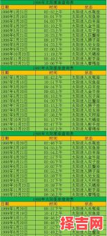 5月20日出生是什么星座?金牛座还是双子座?-第1张图片 5月20日出生是什么星座?金牛座还是双子座?-第1张图片