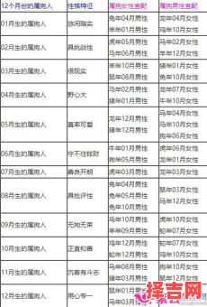 狗和什么属相最配?生肖狗最佳婚配属相解析-第1张图片 狗和什么属相最配?生肖狗最佳婚配属相解析-第1张图片