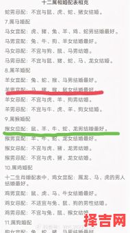 猴年出生的人与哪些属相最配?生肖猴最佳婚配属相解析-第1张图片 猴年出生的人与哪些属相最配?生肖猴最佳婚配属相解析-第1张图片