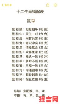 十二生肖最佳婚配属相查询,属相相配指南大全-第1张图片 十二生肖最佳婚配属相查询,属相相配指南大全-第1张图片