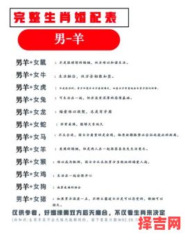 男羊最佳婚配属相,属羊男和什么属相最合婚-第1张图片 男羊最佳婚配属相,属羊男和什么属相最合婚-第1张图片