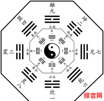 风水八卦八字命理分析:揭秘运势与家居布局的奥秘-第1张图片 风水八卦八字命理分析:揭秘运势与家居布局的奥秘-第1张图片