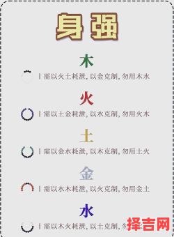 身旺命旺八字解析:命理优劣与运势影响全揭秘-第1张图片 身旺命旺八字解析:命理优劣与运势影响全揭秘-第1张图片