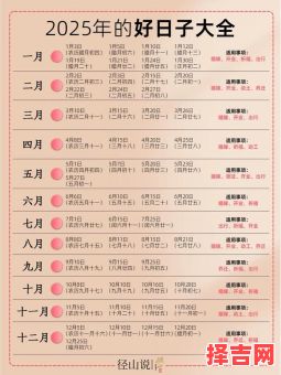 【2025年10月黄道吉日·婚嫁·搬家·开业好日子汇总】—传统黄历全月精编指南-第1张图片 【2025年10月黄道吉日·婚嫁·搬家·开业好日子汇总】—传统黄历全月精编指南-第1张图片