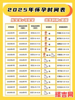 2025年三月宝宝出生黄道吉日_择好日子查询大全精选-第1张图片 2025年三月宝宝出生黄道吉日_择好日子查询大全精选-第1张图片