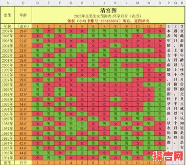 2025年6月宜生子好日子全览|黄道吉时·科学备孕时间指南-第1张图片 2025年6月宜生子好日子全览|黄道吉时·科学备孕时间指南-第1张图片
