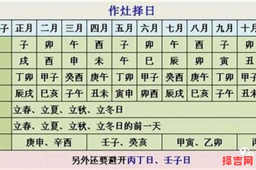 2025年7月_打灶台黄道吉日_农历六月适宜动灶好日子推荐!-第1张图片 2025年7月_打灶台黄道吉日_农历六月适宜动灶好日子推荐!-第1张图片