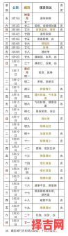 【2025·六月·黄道】2025年六月领证吉日全表|婚姻登记处上班安排+节气冲煞避开技巧-第1张图片 【2025·六月·黄道】2025年六月领证吉日全表|婚姻登记处上班安排+节气冲煞避开技巧-第1张图片