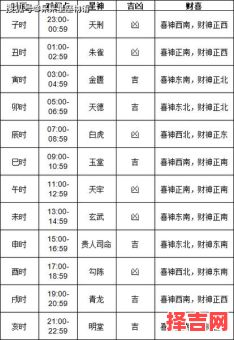 2025年择吉日破腹产优选黄历|农历生子吉日榜单·妈妈宝宝福运指南-第1张图片 2025年择吉日破腹产优选黄历|农历生子吉日榜单·妈妈宝宝福运指南-第1张图片