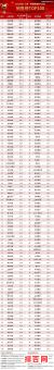 2025年4月置产业旺日丨2025年购房吉时排行榜·4月好日子全罗列!-第1张图片 2025年4月置产业旺日丨2025年购房吉时排行榜·4月好日子全罗列!-第1张图片