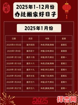 2025年新房搬家黄道吉日大全|农历择日表格·入宅开火好日子精选-第1张图片 2025年新房搬家黄道吉日大全|农历择日表格·入宅开火好日子精选-第1张图片