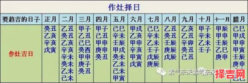 2025年4月安灶黄道吉日|农历四月装修厨房开火吉利日期大全·择吉通书指引-第1张图片 2025年4月安灶黄道吉日|农历四月装修厨房开火吉利日期大全·择吉通书指引-第1张图片