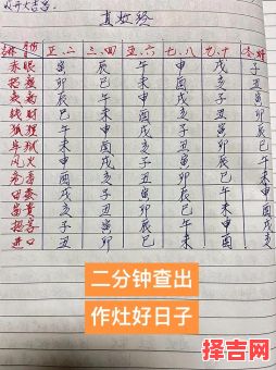 【2025年8月作灶好日子】8月厨房开火黄道吉日大全·农历吉日表整理合集-第1张图片 【2025年8月作灶好日子】8月厨房开火黄道吉日大全·农历吉日表整理合集-第1张图片
