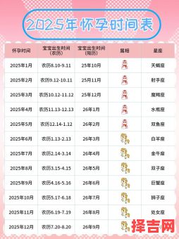 【2025年7月】择孕产吉时:完整版生孩子好日子·时辰表·备产攻略收藏!-第1张图片 【2025年7月】择孕产吉时:完整版生孩子好日子·时辰表·备产攻略收藏!-第1张图片