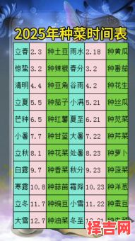 2025年11月种菜吉日查询 2025年11月适合种菜的黄道吉日有哪些-第1张图片 2025年11月种菜吉日查询 2025年11月适合种菜的黄道吉日有哪些-第1张图片