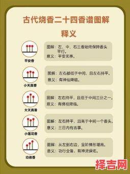 2025年10月适宜上香祈福吉日 2025年11月黄道吉日上香查询-第1张图片