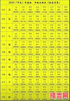 十二华载是什么生肖?十二华载最准确生肖-第1张图片 十二华载是什么生肖?十二华载最准确生肖-第1张图片