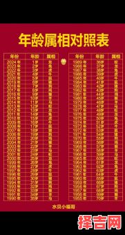 11年是什么生肖年？2011年出生的属什么生肖-第1张图片