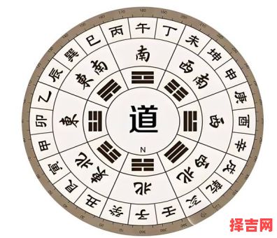 八卦方位是什么生肖？八卦指的是什么生肖-第1张图片