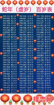八岁是什么生肖2017？虚岁八岁属什么生肖-第1张图片