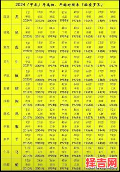 2019年生肖是什么？2018年出生的孩子属什么-第1张图片