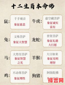 四面来佛是什么生肖？十二生肖本命佛的寓意-第1张图片